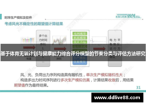 基于体育无氧计划与健康能力综合评分模型的节奏分类与评估方法研究