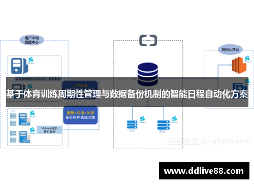 基于体育训练周期性管理与数据备份机制的智能日程自动化方案