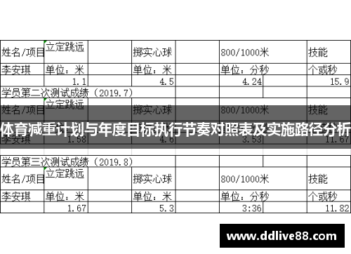 体育减重计划与年度目标执行节奏对照表及实施路径分析