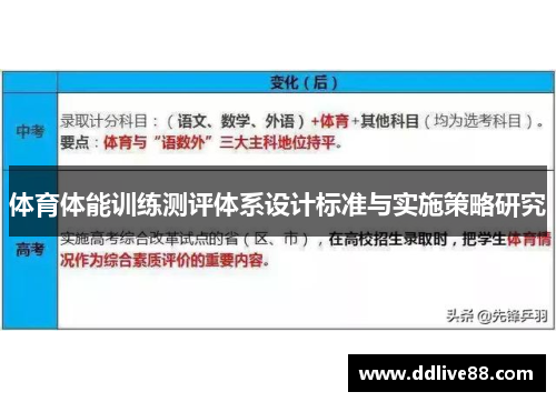 体育体能训练测评体系设计标准与实施策略研究
