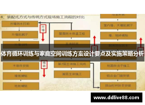 体育循环训练与家庭空间训练方案设计要点及实施策略分析