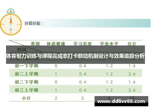 体育耐力训练与课程完成率打卡联动机制设计与效果追踪分析